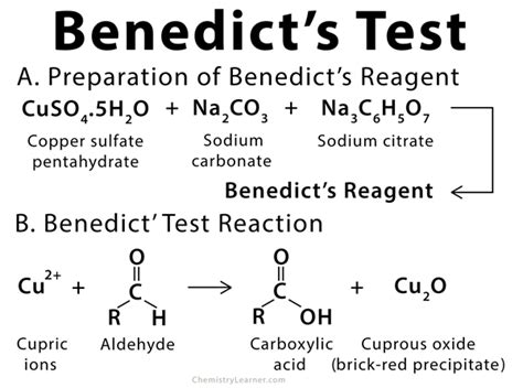 benedict reaction.